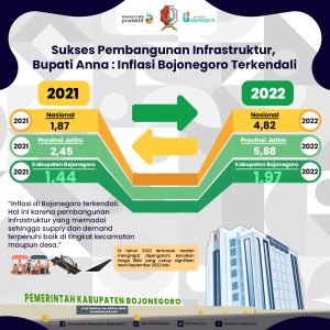 Inflasi-Terkendali_1